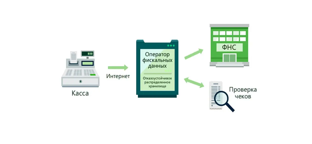 Как снять онлайн кассу с учета в налоговой