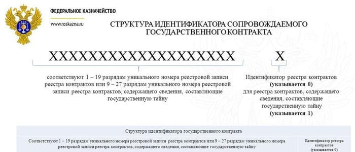 Идентификатор государственного контракта