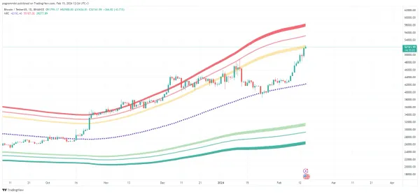 Индикатор FOMOHOMO на Tradingview