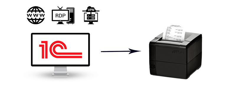 Увеличить скорость печати чеков по RDP